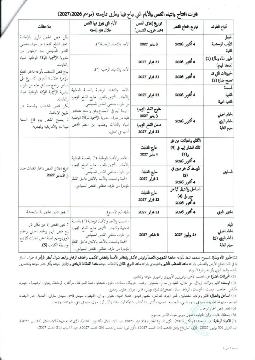فترات افتتاح وانتهاء القنص والأيام التي يباح فيها وطرق ممارسته خلال موسم 2027/2026