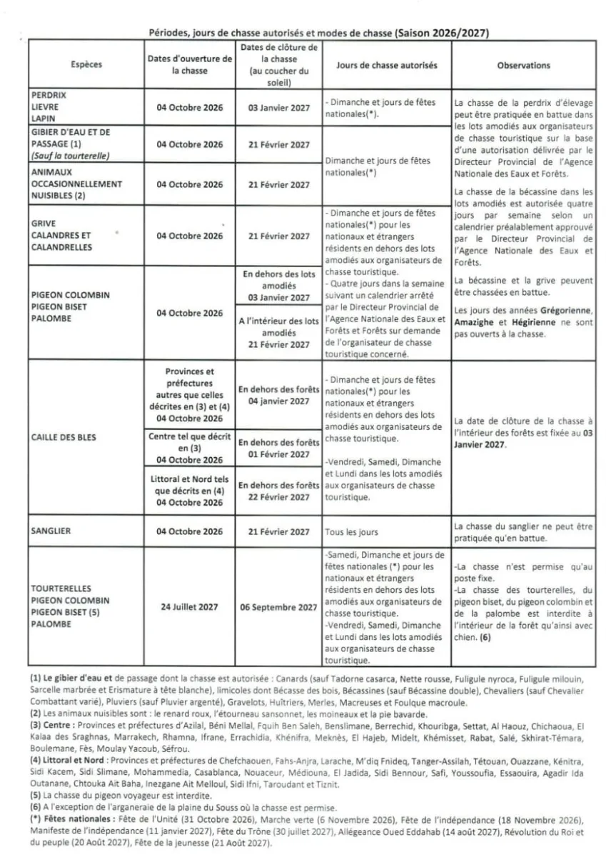 Périodes, jours de chasse autorisés et modes de chasse au Maroc (saison 2026/2027).